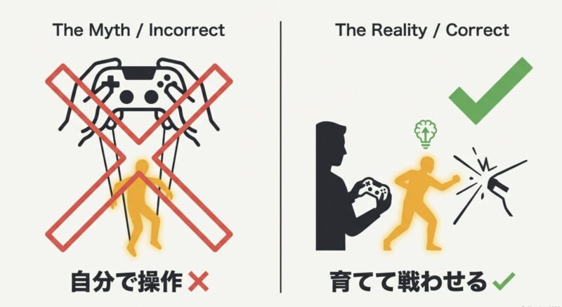 アミーボは自分で直接操作するのではなく、育てて自動で戦わせるものであることを示す図