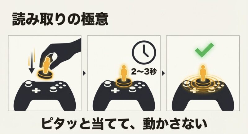 コントローラーにアミーボをピタッと当てて2〜3秒動かさずに読み取る極意を示す図