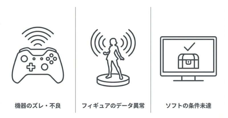 amiiboが読み込めない原因(機器のズレ・不良、フィギュアのデータ異常、ソフトの条件未達)のリスト