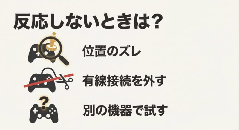 アミーボが反応しない時の対処法として、位置のズレ確認、有線接続を外す、別の機器で試す手順