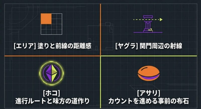 ガチエリア、ガチヤグラ、ガチホコ、ガチアサリの各ルールにおける視点変更のチェックポイント