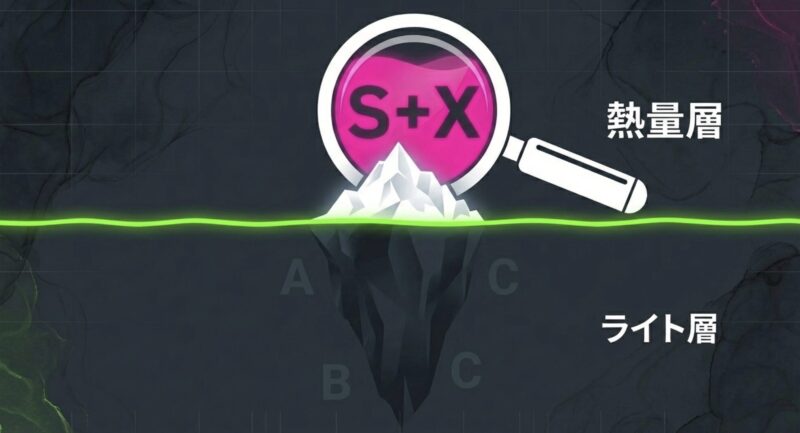 ライト層からS+・X帯などの熱量層までのプレイヤー分布を示した図