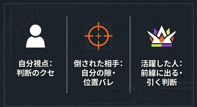 自分視点、倒された相手視点、活躍した人視点のそれぞれで確認すべきポイント
