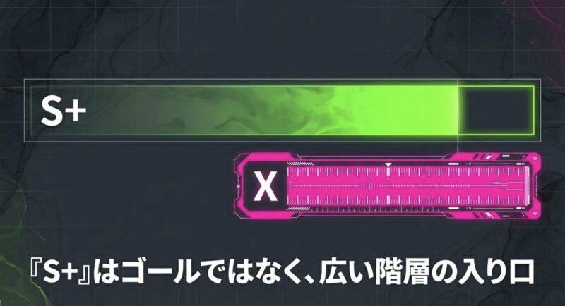 ウデマエXのパワーゲージと「S+は広い階層の入り口」というメッセージ画像