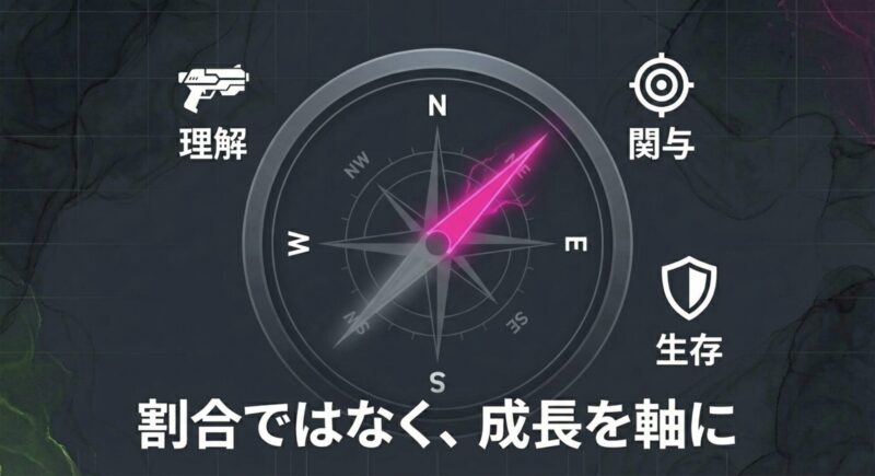理解や関与などの要素と「割合ではなく、成長を軸に」というメッセージ画像