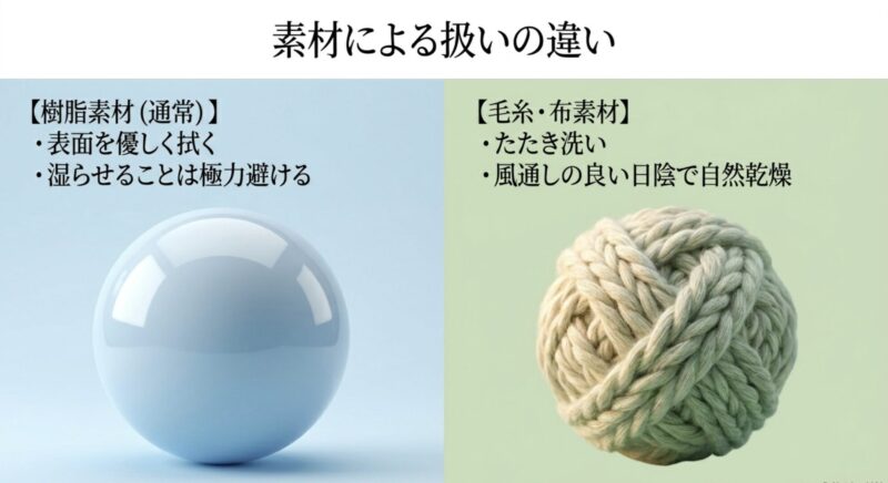毛糸の画像とともに、通常アミーボの樹脂素材とあみぐるみamiiboの布素材でのお手入れ方法の違いを説明するテキスト