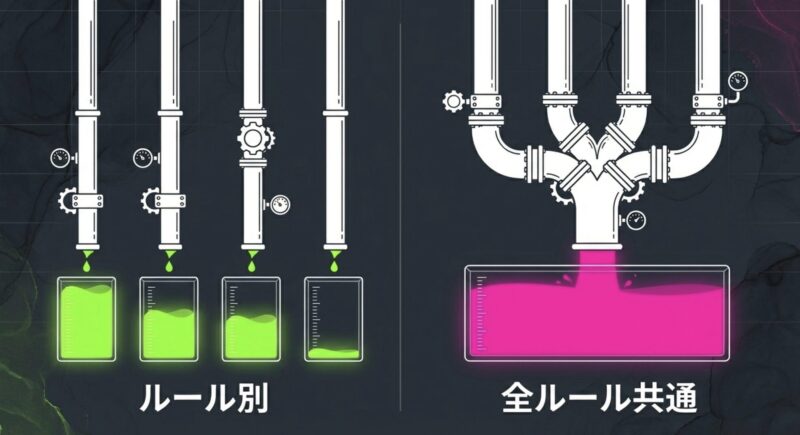 スプラトゥーン2の「ルール別」とスプラトゥーン3の「全ルール共通」を比較した画像