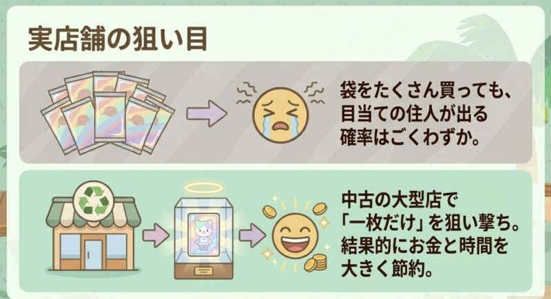パックを大量購入するよりも、中古の大型店で目当てのカード1枚だけを狙い撃ちする方がお金と時間を節約できる理由