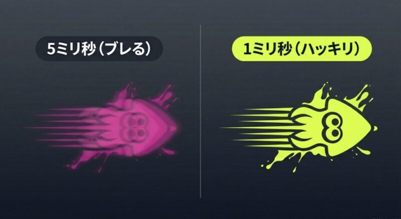 応答速度5ミリ秒のブレと1ミリ秒のハッキリとした見え方の違い