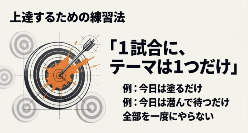 的を射抜く矢のイラストとともに、「1試合に、テーマは1つだけ」という上達のための練習法を解説した図