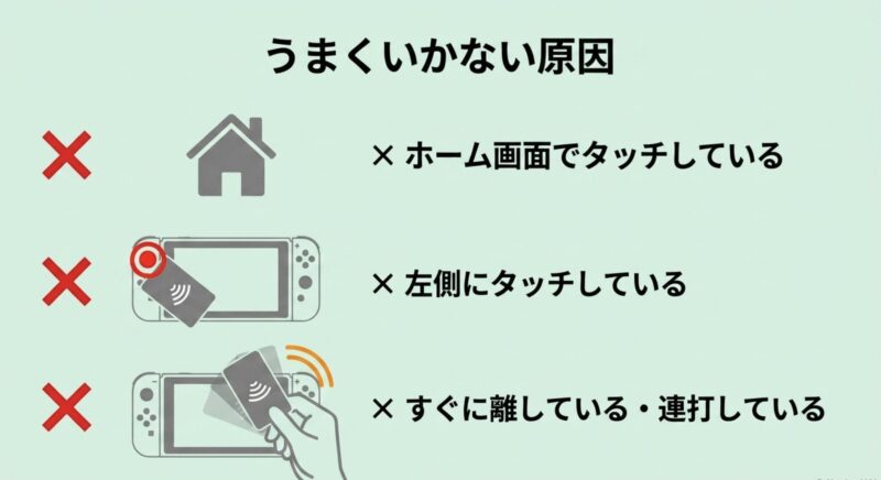 うまくいかない原因の例。ホーム画面でタッチしている、左側にタッチしている、すぐに離している・連打しているなどのNG行動 。