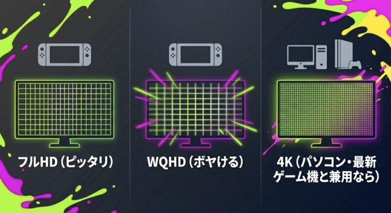フルHD、WQHD、4K解像度の見え方と用途の違い
