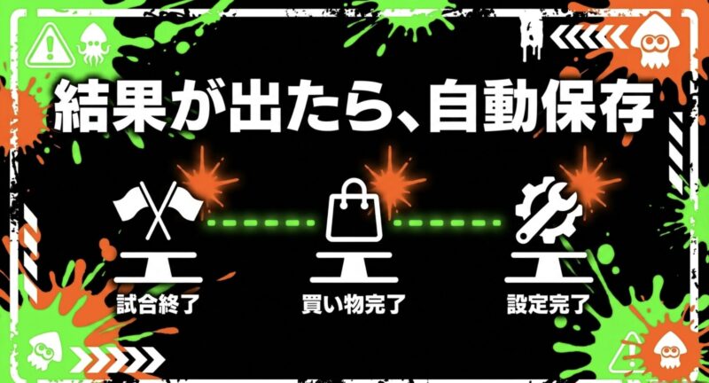 試合終了や買い物完了などスプラトゥーン3でオートセーブが実行されるタイミングを示すスライド
