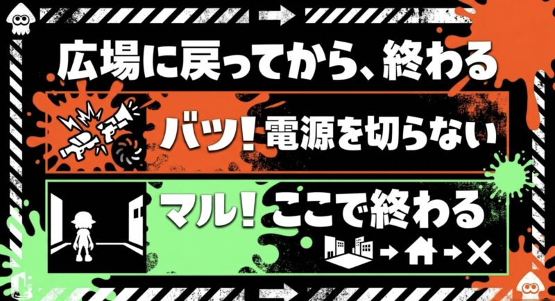 データ破損を防ぐために広場に戻ってからゲームを終了する安全な手順を示すスライド