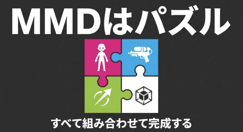 MMDモデルはキャラクター、ブキ、モーションなどをパズルのように組み合わせて完成させるという図解