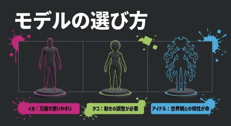 イカ、タコ、アイドルなどスプラトゥーンMMDモデルの選び方とそれぞれの特徴まとめ