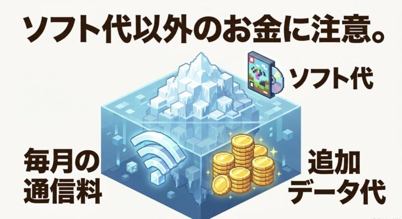 ソフト代以外のお金に注意。毎月の通信料、追加データ代などがかかることを示すスライド