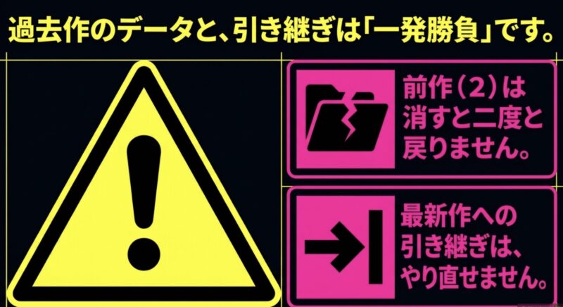 スプラトゥーン2のデータ消去とスプラトゥーン3への引き継ぎはやり直しができず一発勝負であるという警告画像