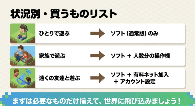 ひとりで遊ぶ、家族で遊ぶ、遠くの友達と遊ぶという状況別に必要なものをまとめたリスト