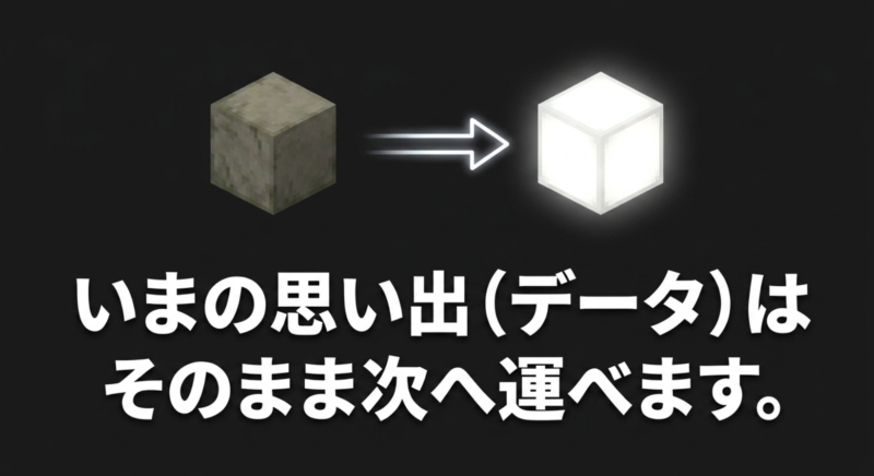 今のマイクラの思い出やセーブデータはそのまま次へ運べるという案内スライド