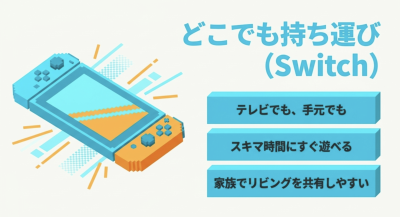 Switch版マイクラの特徴。テレビでも手元でも遊べ、スキマ時間にすぐ遊べて家族でリビングを共有しやすい