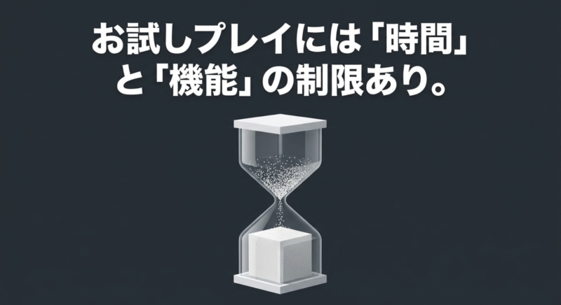 お試しプレイには「時間」と「機能」の制限ありというテキストと砂時計の画像