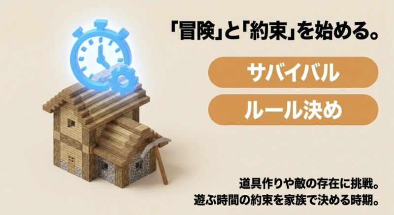 サバイバルモードでの冒険やルール決めを始める時期について解説したスライド画像