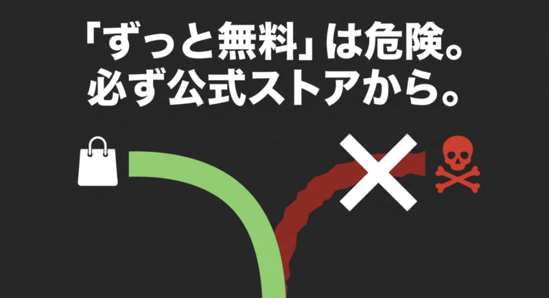 「ずっと無料」は危険、必ず公式ストアからという注意喚起のテキストとゲームコントローラーの画像
