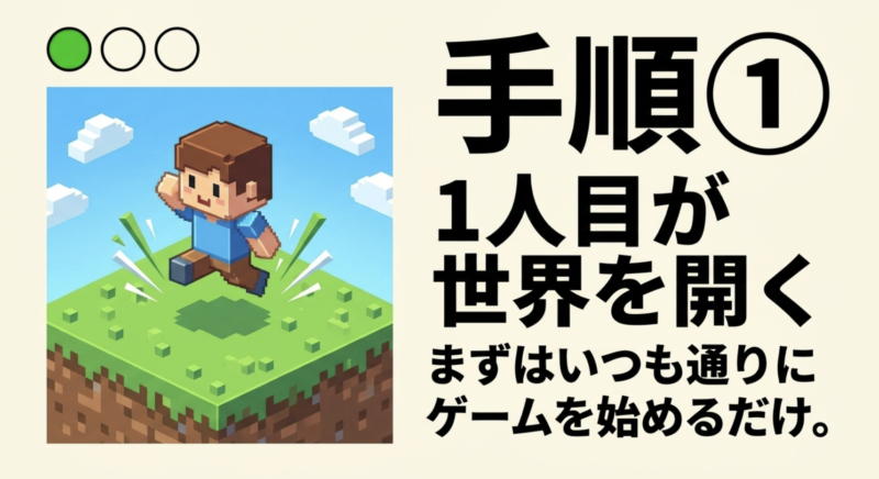 まずはいつも通りにゲームを始めて、1人目がマイクラの世界を開く手順のイラスト