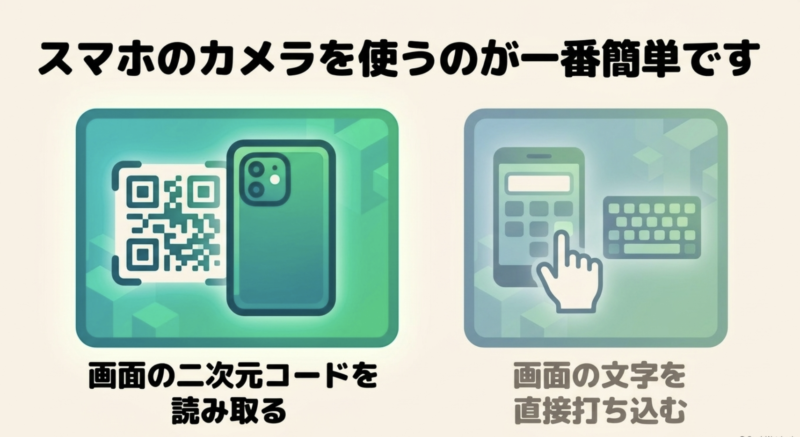 スマホのカメラでゲーム機画面の二次元コードを読み取るか、画面の文字を直接打ち込んでサインインする方法の図解