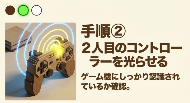 2人目のコントローラーを光らせて、ゲーム機にしっかり認識されているか確認する手順のイラスト