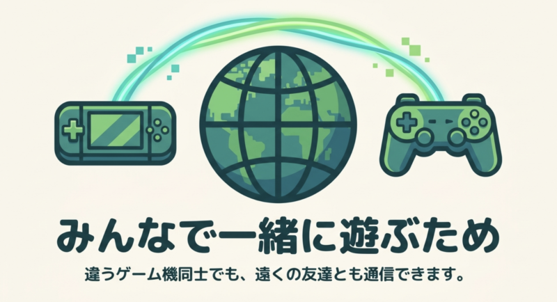 違うゲーム機同士や遠くの友達と通信して一緒に遊べることを表した地球儀とコントローラーのイラスト
