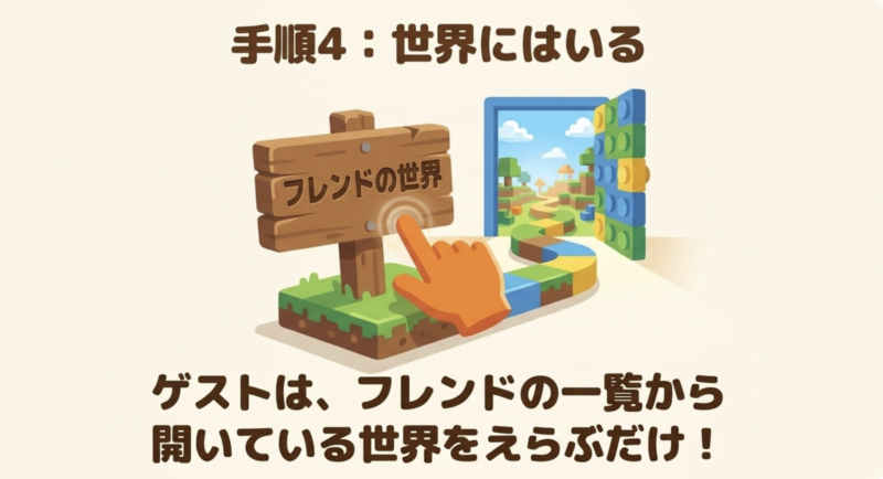 ゲストがフレンドの一覧から開いている世界を選んで参加する手順4のスライド