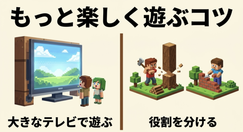大きなテレビ画面で遊ぶことや、木を切る役割と建築する役割を分けるといったマイクラをより楽しく遊ぶコツのイラスト