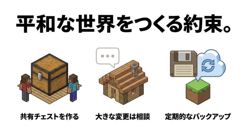 共有チェストを作る、大きな変更は相談、定期的なバックアップという3つのルール